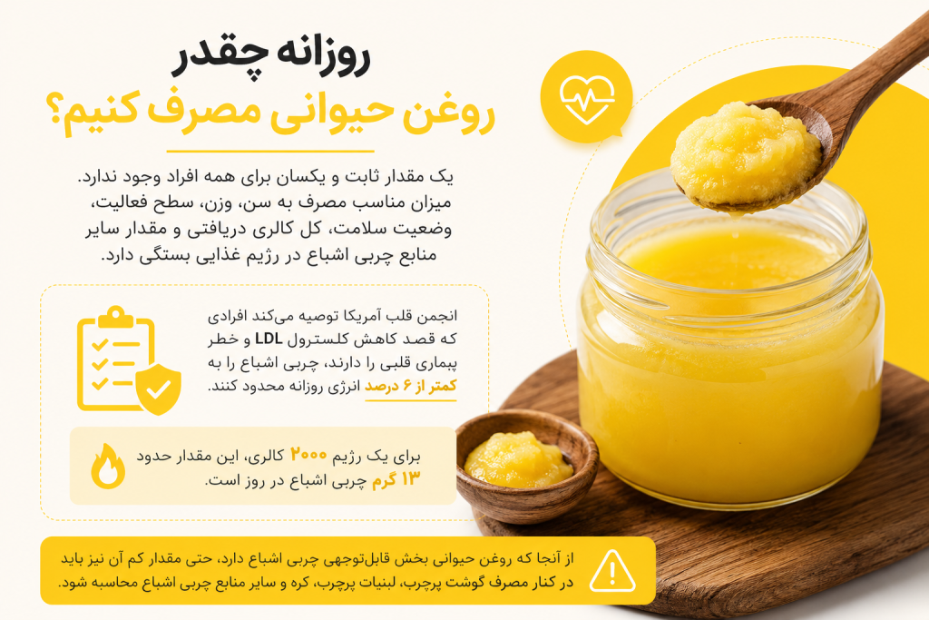 خواص روغن حیوانی