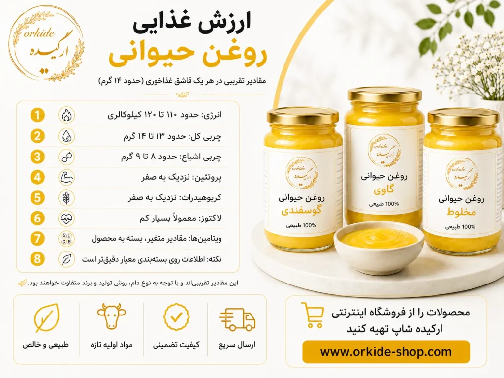 خواص روغن حیوانی