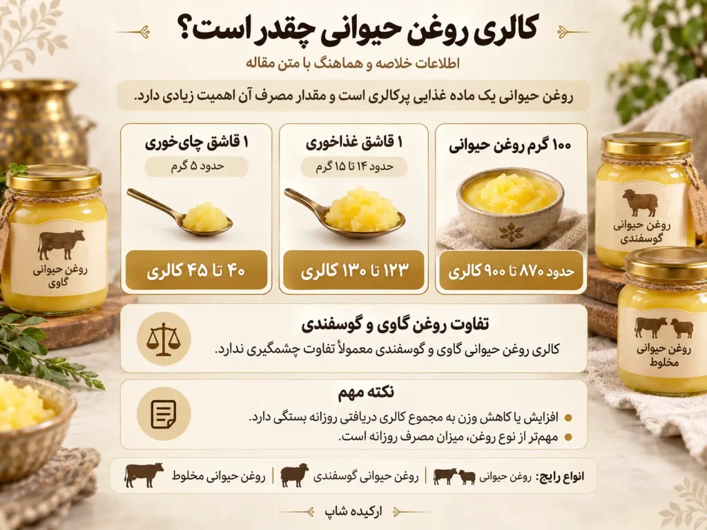 کالری روغن حیوانی